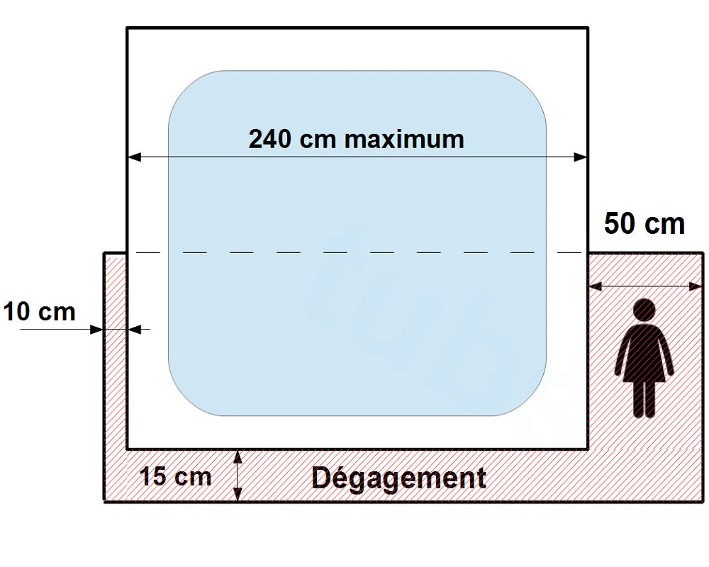 Covermate III