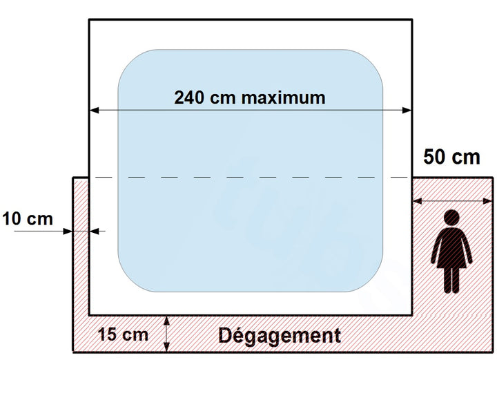 Covermate III