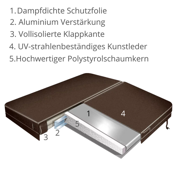 Thermo Cover - Radius 17 cm (passt für 15-22 cm) Diverse Größen