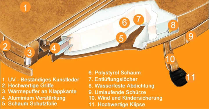 Thermo Cover - Radius 17 cm (passt für 15-22 cm) Diverse Größen